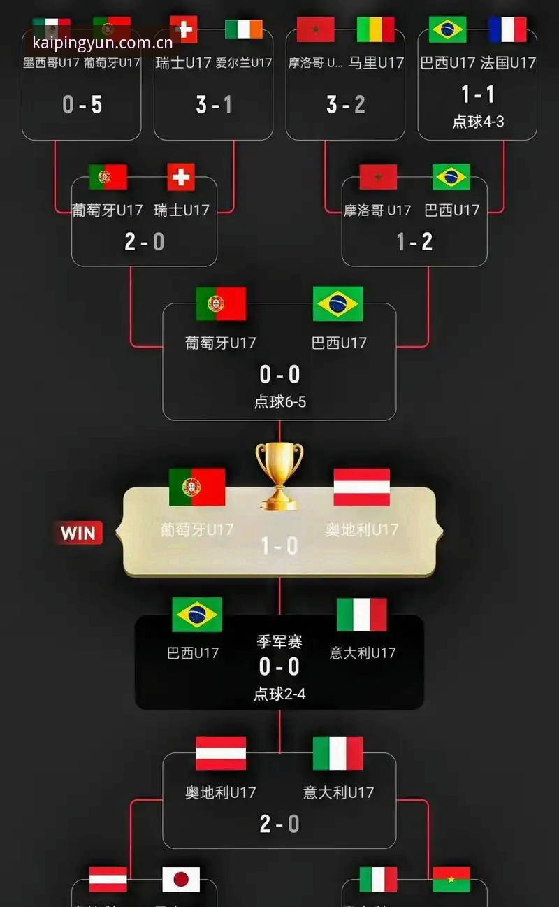 U17世界杯抽签结果深度评测：中青赛双线出击，实力与挑战并存